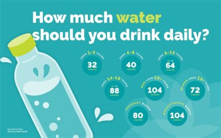 How much niacin is too much daily