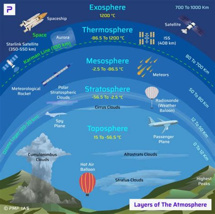 How much of the earths atmosphere do scientists believe was made of oxygen 2.3 billion years ago