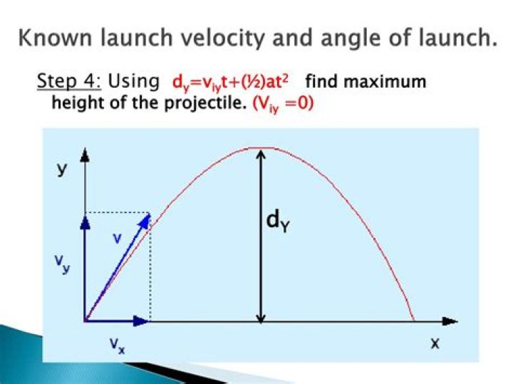 How To Calculate Launch Angle