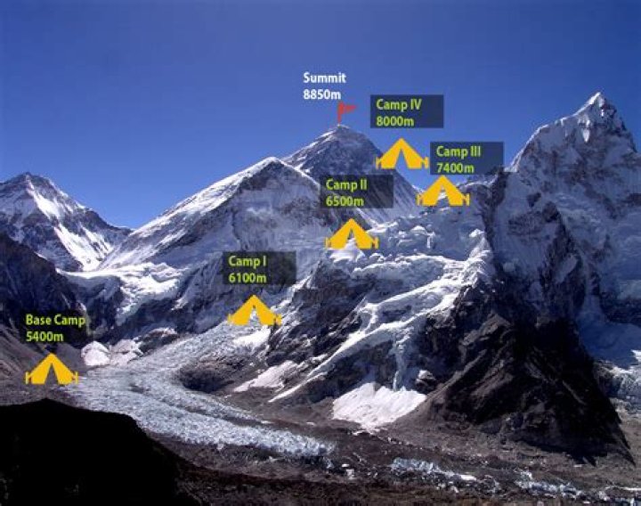 How To Climb The Throat Of The World