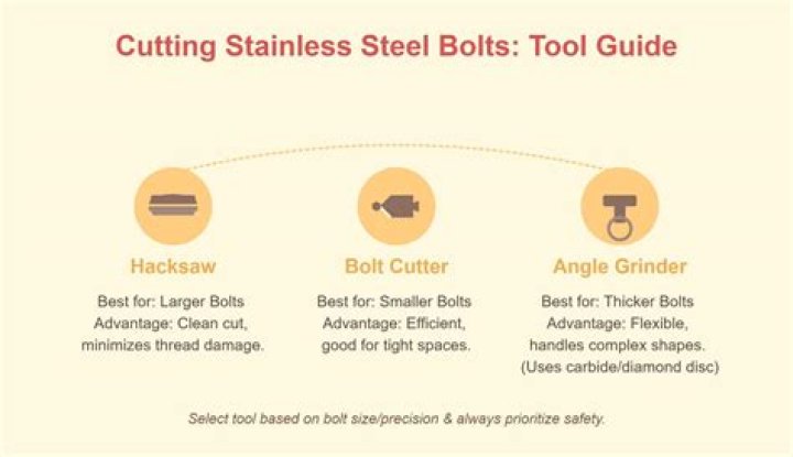 How To Cut A Stainless Steel Bolt