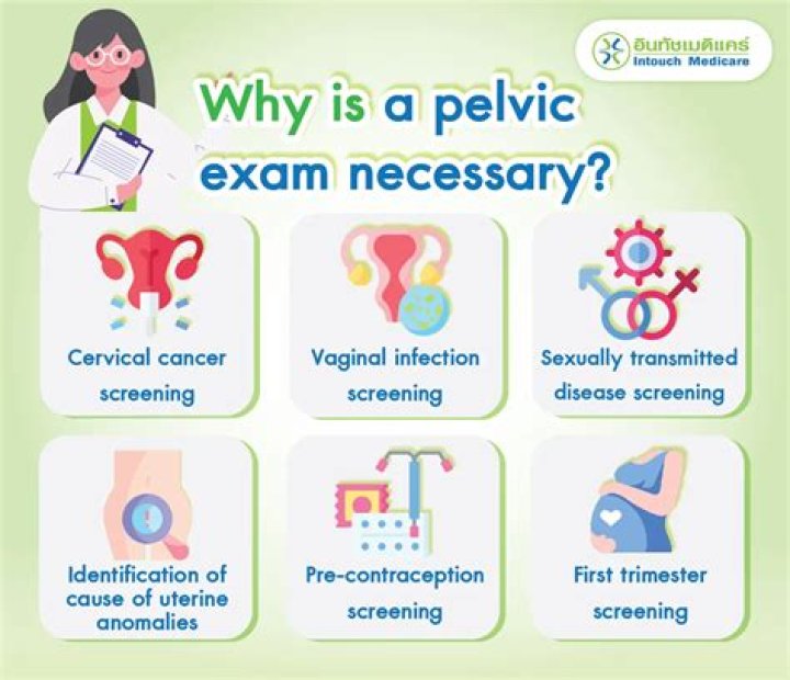 Is a pelvic exam necessary in early pregnancy