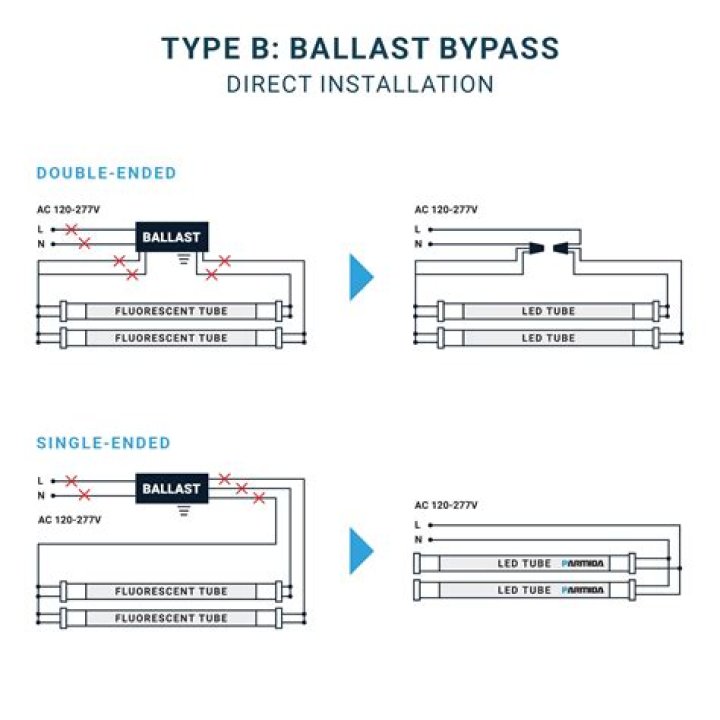 Is an LED driver the same as a ballast
