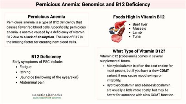 Is anemia and b12 deficiency the same
