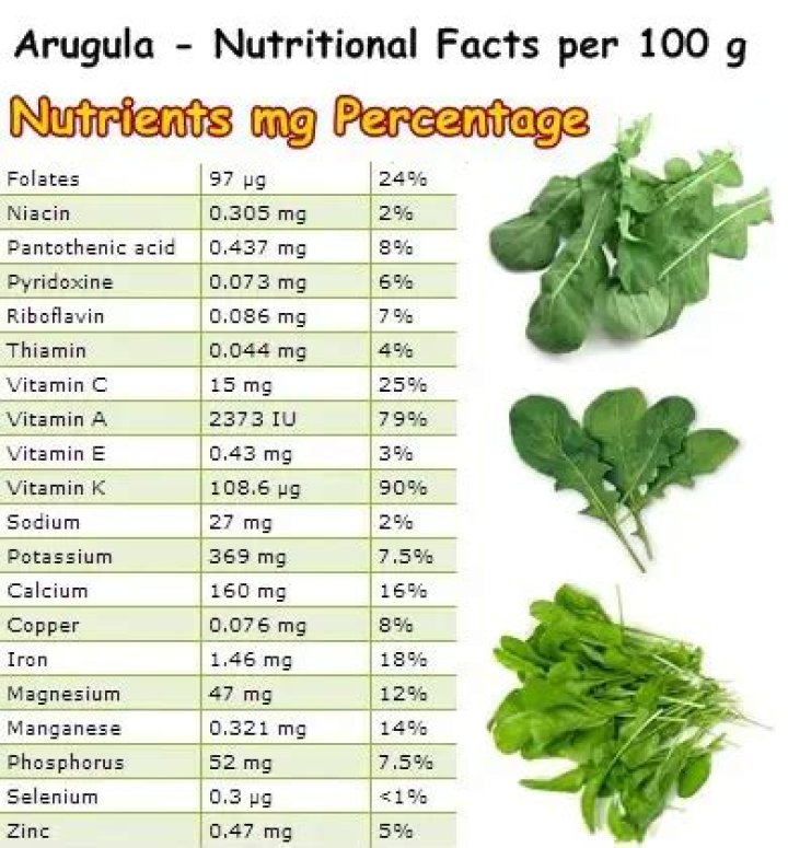 Is arugula high in vitamin K
