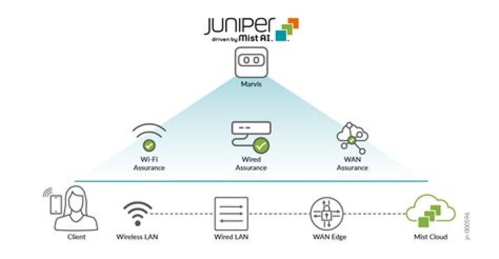 Is Juniper Networks a good company to work for
