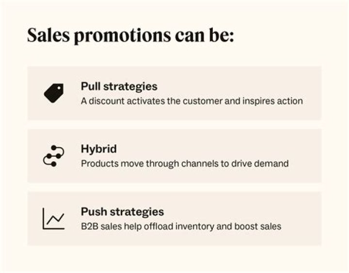 Is sales promotion a pull or push strategy
