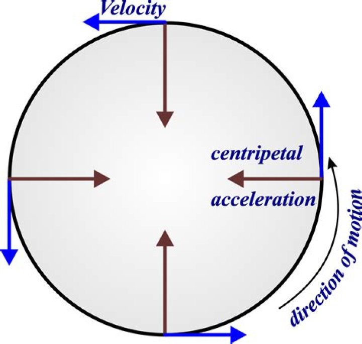 Is the acceleration constant in uniform circular motion