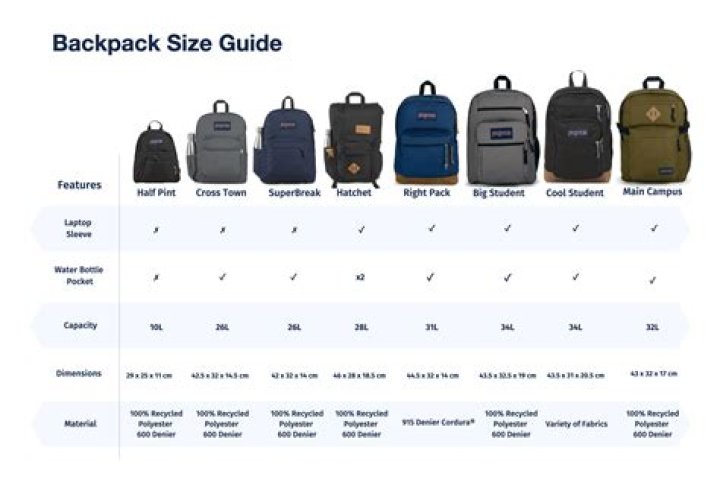 Question: Does Your Backpack Despawn In 7 Days To Die