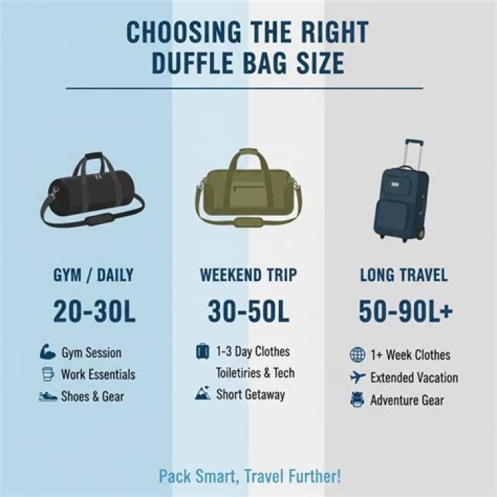 Question: How Big Is A 50L Bag
