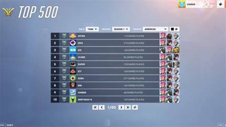 Question: How Do Pros Climb To Top 500 Overwatch
