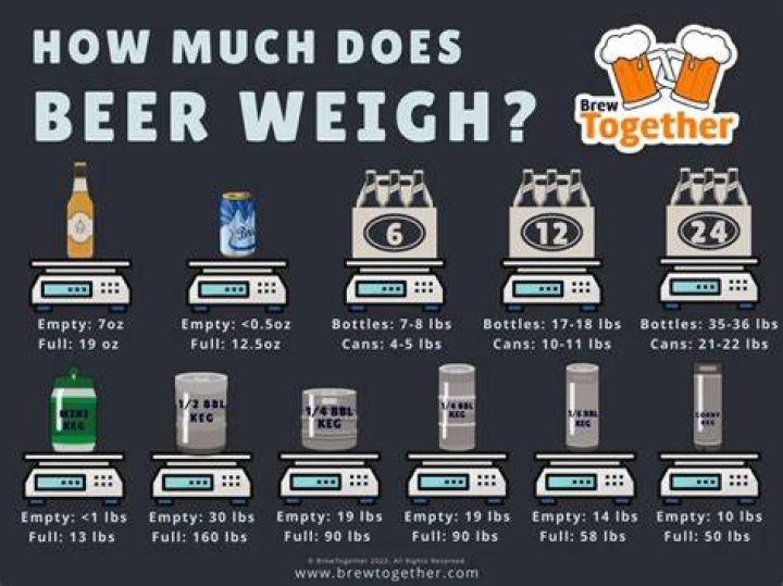 Question: How Much Does A Space Marine Weigh
