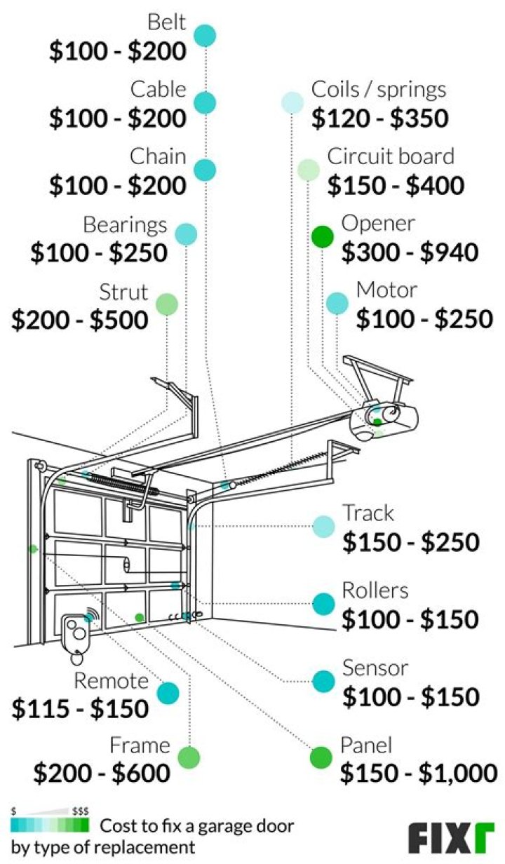 Question: How Much Does It Cost To Repair Garage Floor