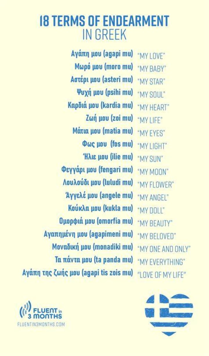 Question: How To Say My Love In Greek