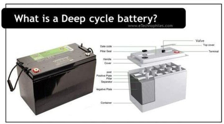 Question: Is A Deep Cycle Battery Agm Or Std
