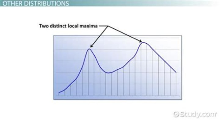 Question: What Does Bimodal Mean