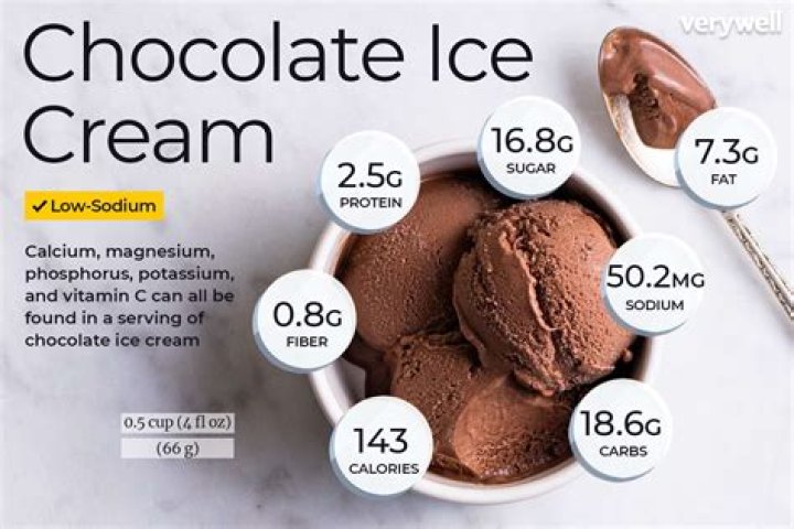 Question: What Ice Cream Has The Most Calories