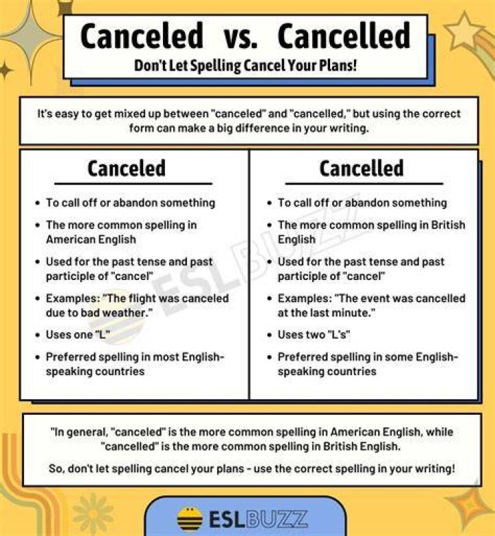 Question: What Is The Correct Way To Spell Canceled