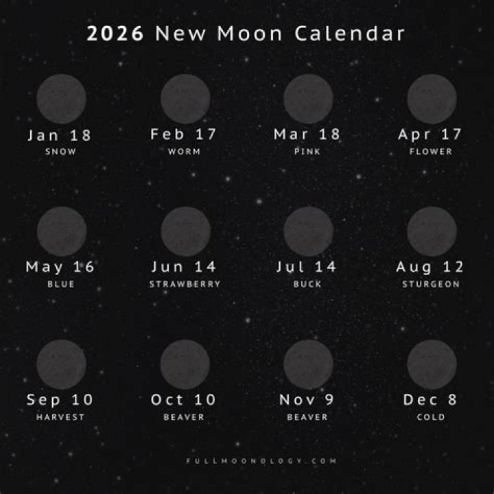 Question: When Is Next New Moon