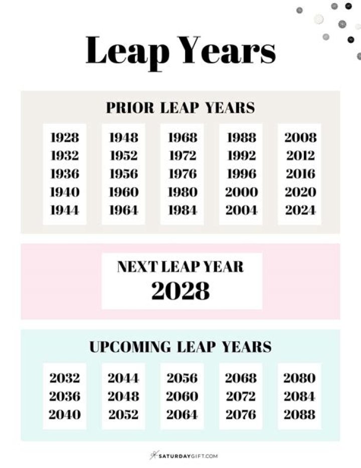 Question: When Is The Next Leap Year After 2020