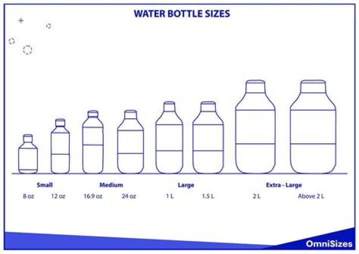 Question: Will Gas Melt A Water Bottle