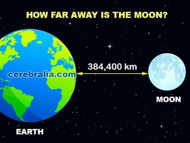 Quick Answer: Approximately How Many Miles Away From The Earth Is The Moon