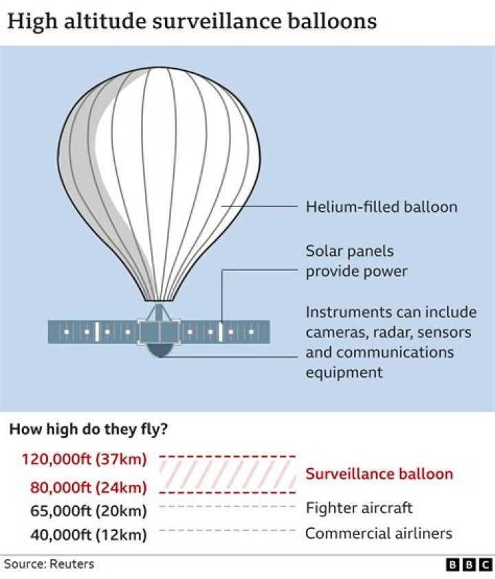 Quick Answer: How High Is Government Camp
