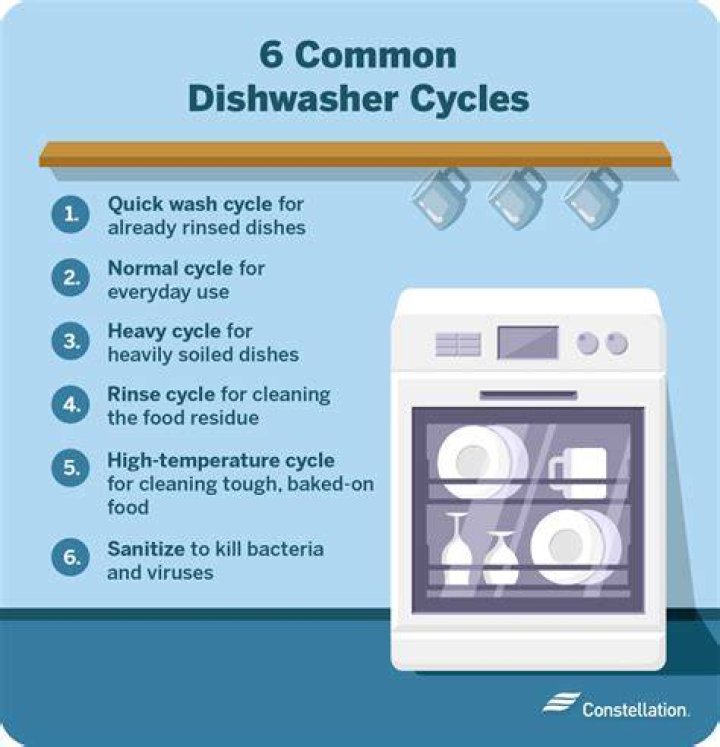 Quick Answer: How To Cancel Frigidaire Dishwasher Cycle