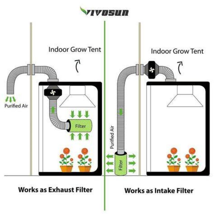 Quick Answer: How To Hang Carbon Filter In Grow Tent
