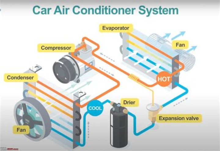 Quick Answer: How To Repair The Air Conditioning Compressor In The Car
