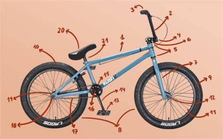 Quick Answer: How To Weigh My Bmx Bike
