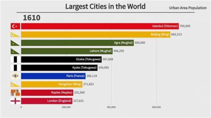 Quick Answer: What Are The 10 Biggest Cities In The Us