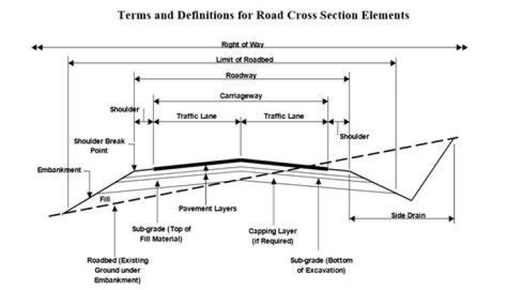 Quick Answer: What Is The Road Head Lane