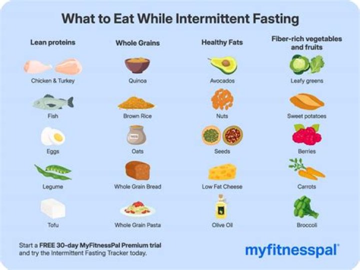 Quick Answer: What To Eat During Intermittent Fasting Window
