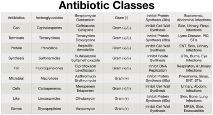 What antibiotics cover Diphtheroids