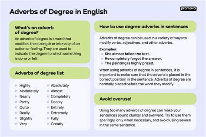 What are adverbs of degree