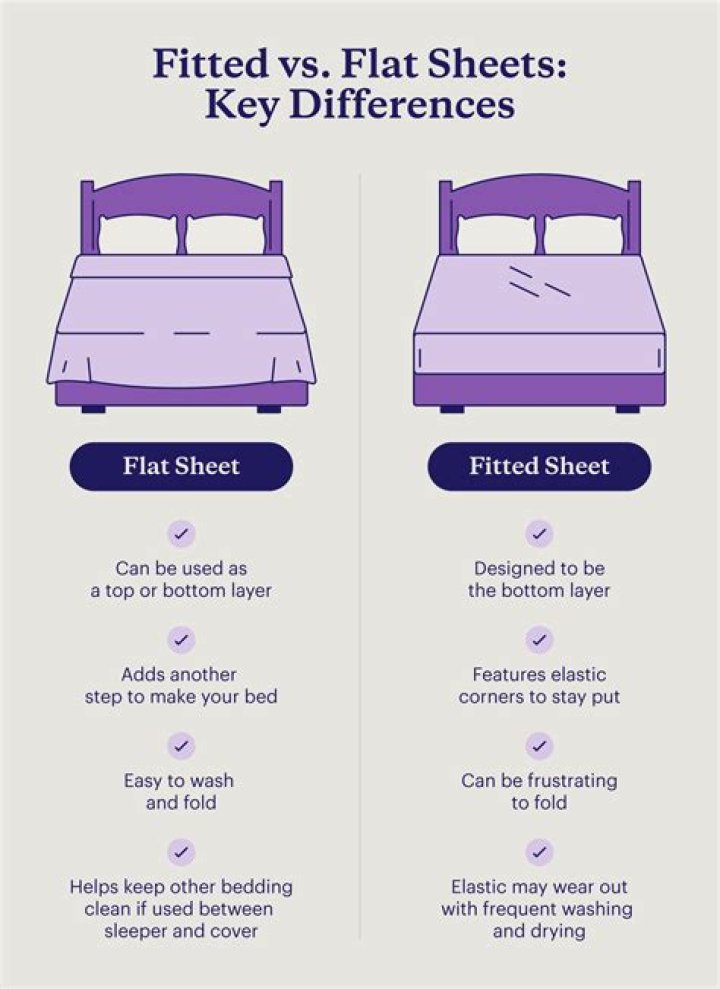 What are flat sheets for