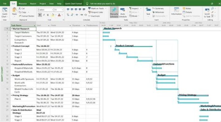 What are predecessors and successors in Microsoft Project