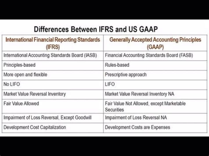 What are the differences between IFRS and US GAAP