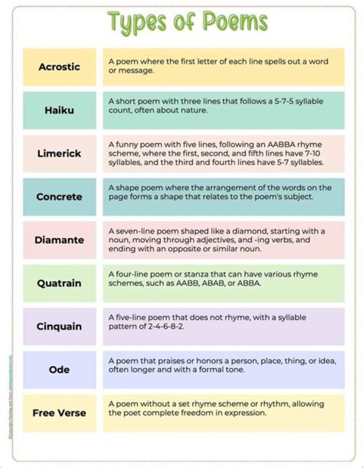 What are the different types of poem structures