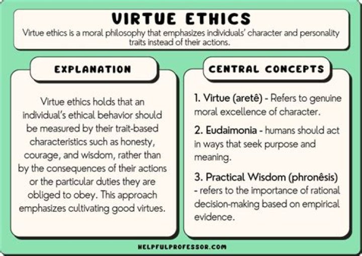 What are the ethical virtues in health education and promotion