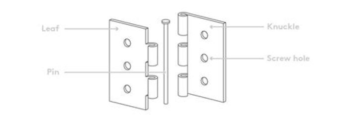 What are the parts of a hinge called