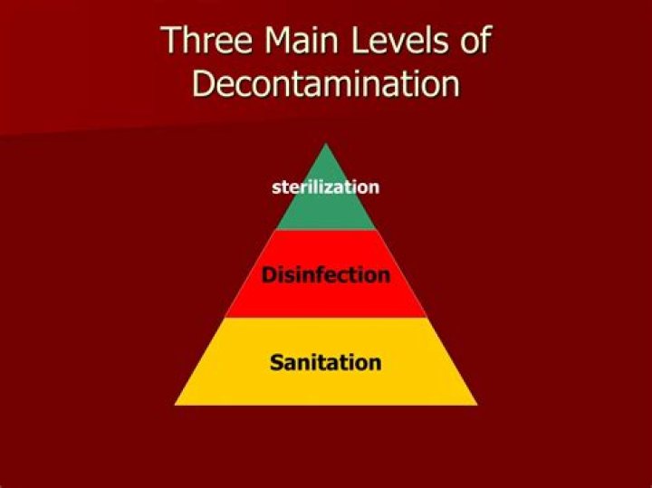 What are the three levels of decontamination