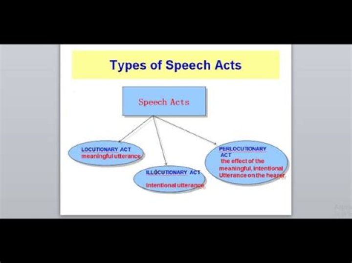 What are the three types of speech act