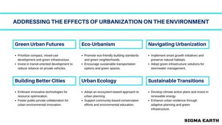 What are the two dimensions of urbanization