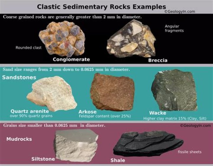 What do sedimentary rocks tell us about