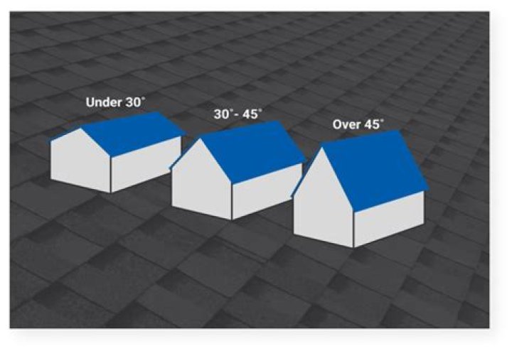 What does a 50 year roof mean