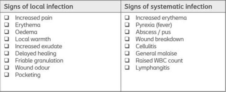 What does a localized infection mean