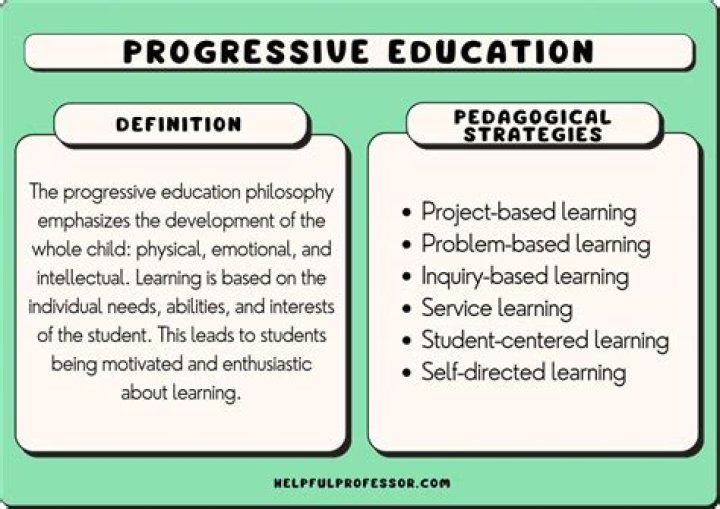 What does progressive education mean