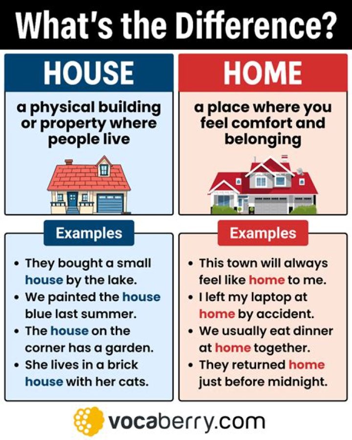 What does seller to find suitable housing mean